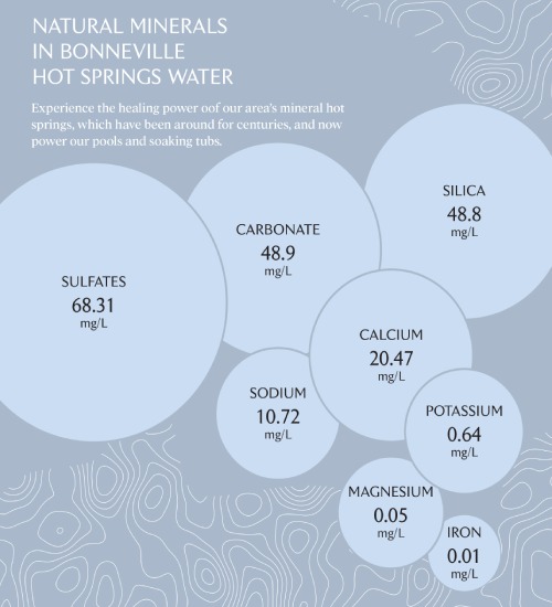 Unwind at Bonneville Resort Mineral Hot Springs
